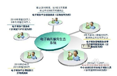 小步快跑，觸網(wǎng)生金 微小企業(yè)互聯(lián)網(wǎng)銷售實戰(zhàn)指南