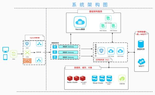 阿詩特CIO王飛 為新能源裝上“云翼”，用專業數據庫賦能海量設備數據與互聯網游戲服務