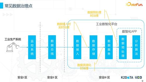工業數據治理與數據資源化 互聯網游戲服務的探索與實踐