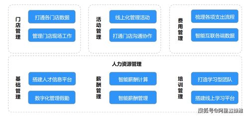 新零售時代下釘釘驅動的數字化營銷與多門店決策力提升