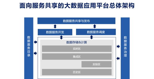 數據服務化 打通企業數據應用的最后一公里——以互聯網游戲服務為例