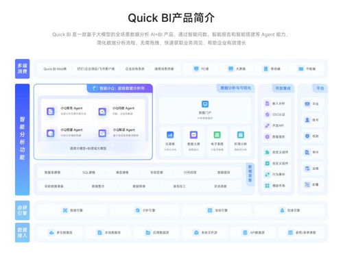 2025年AI Agent與ChatBI產品盤點 主流BI工具深度測評及在互聯網游戲服務中的應用