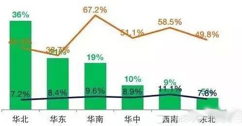 垂直服務電商產品數據化運營分析中的數據處理服務