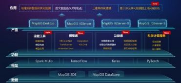 數字化轉型浪潮下，MapGIS 10.5 Pro引領全空間大數據智能GIS技術新紀元